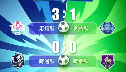 “苏超”第五周比赛结束，最新战报出炉：徐州1:2宿迁，南通0:0南京，无锡3:1泰州